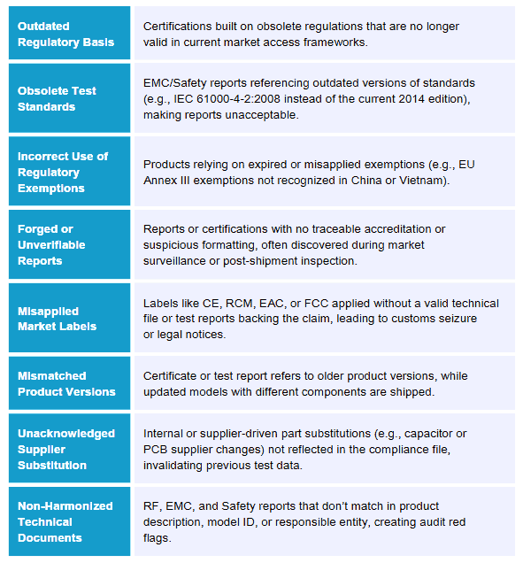 Platzhalterbild für den Typgenehmigungsdienst