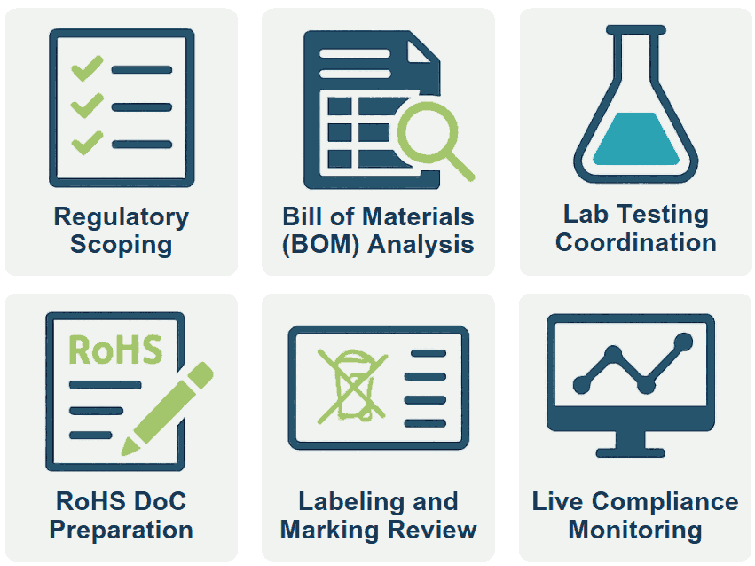 Varios logotipos que representan servicios de certificación RoHS