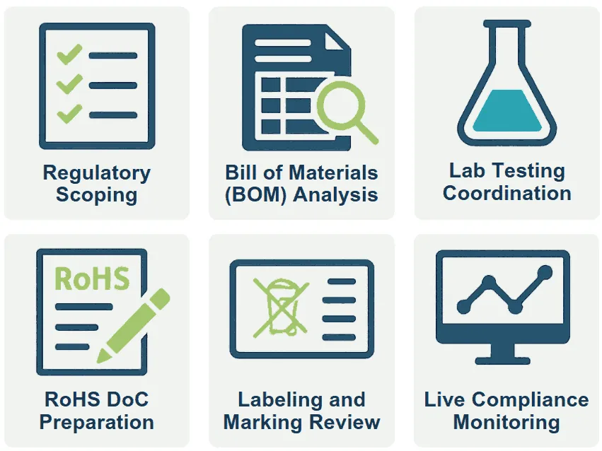 Various logos representing RoHS certification services