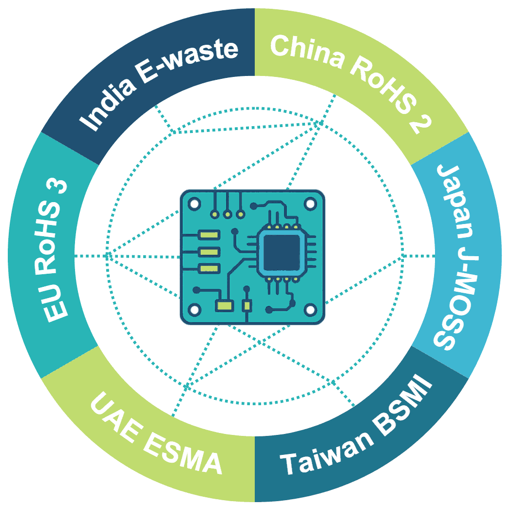 Varios logotipos que representan servicios de certificación RoHS