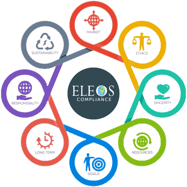 Gráfico que muestra los ESG