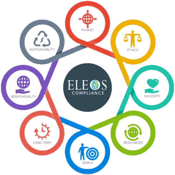 Graphic showing ESGs