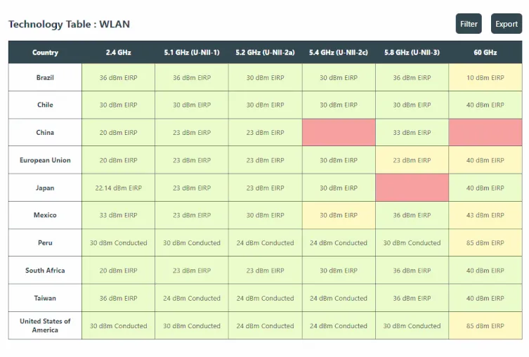 IntelHub Platform Showcase