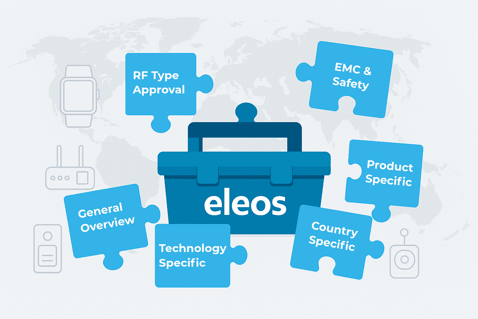 Varios logotipos que representan servicios de certificación RoHS